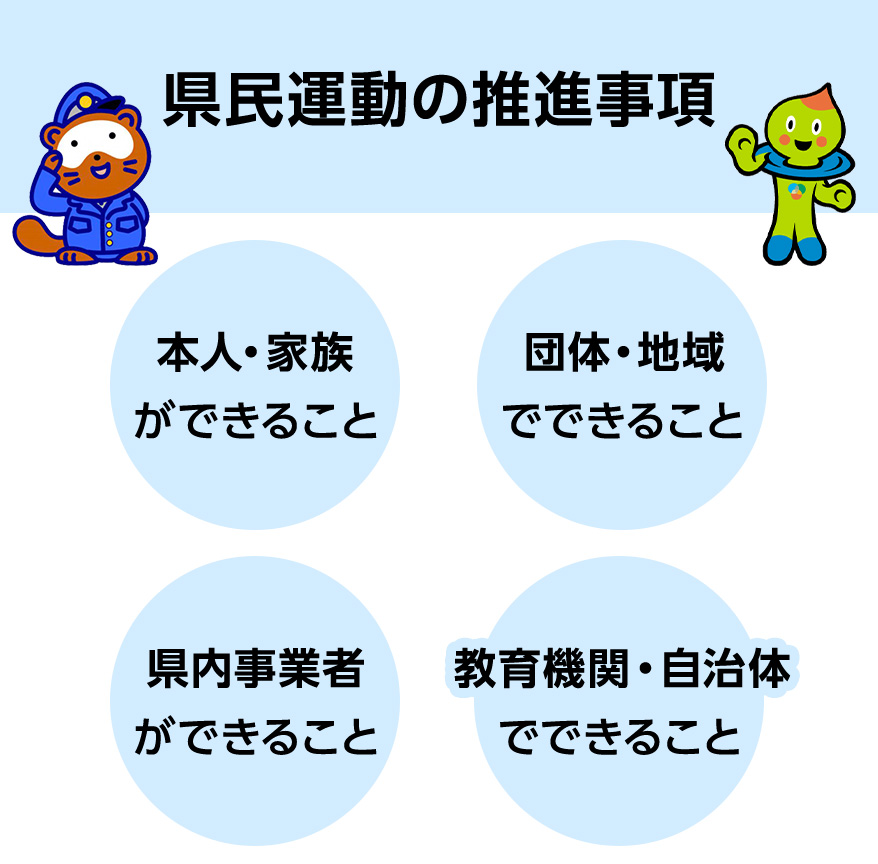 滋賀県トクリュウからみんなを守る県民運動、トクまも。県民運動の推奨事項の画像